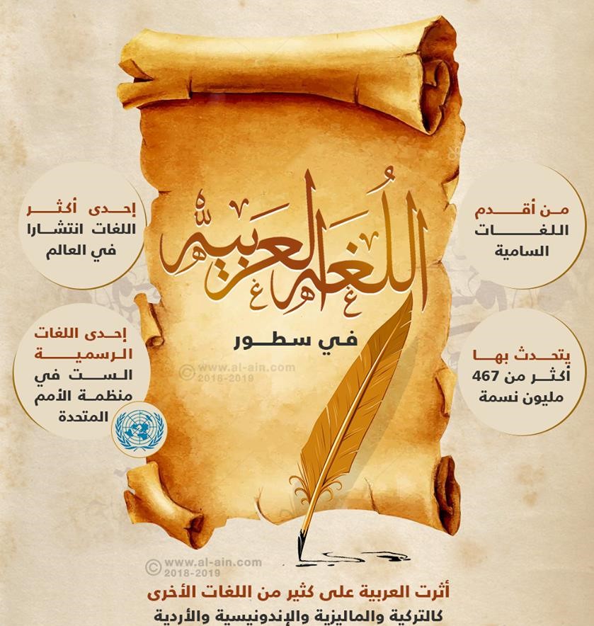 Arabs